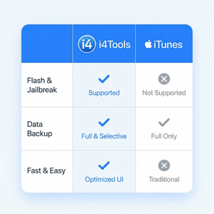 爱思助手与iMazing对比分析
